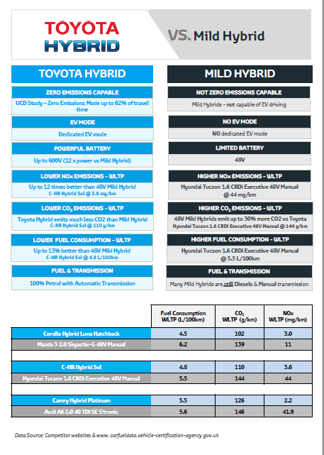 Full hybrids top